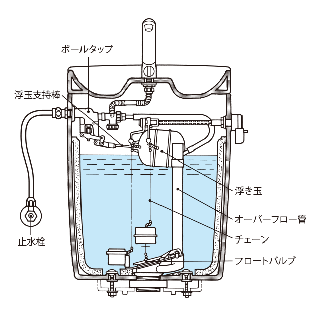 term-toilet